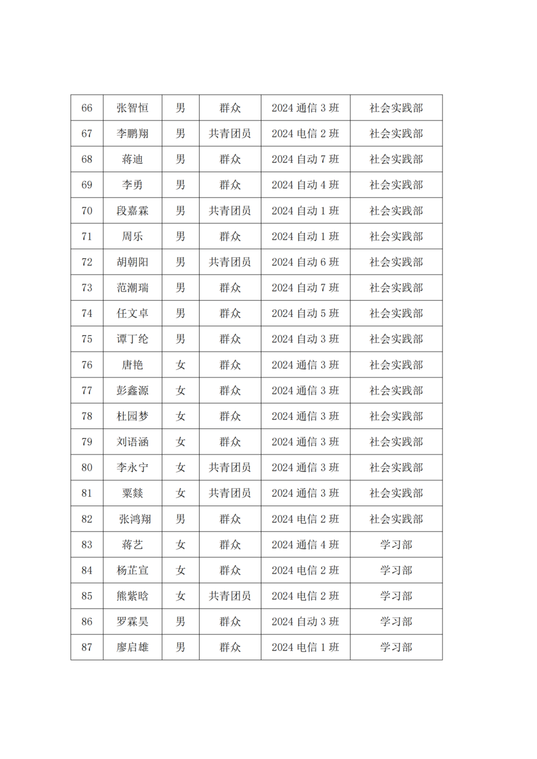 96627