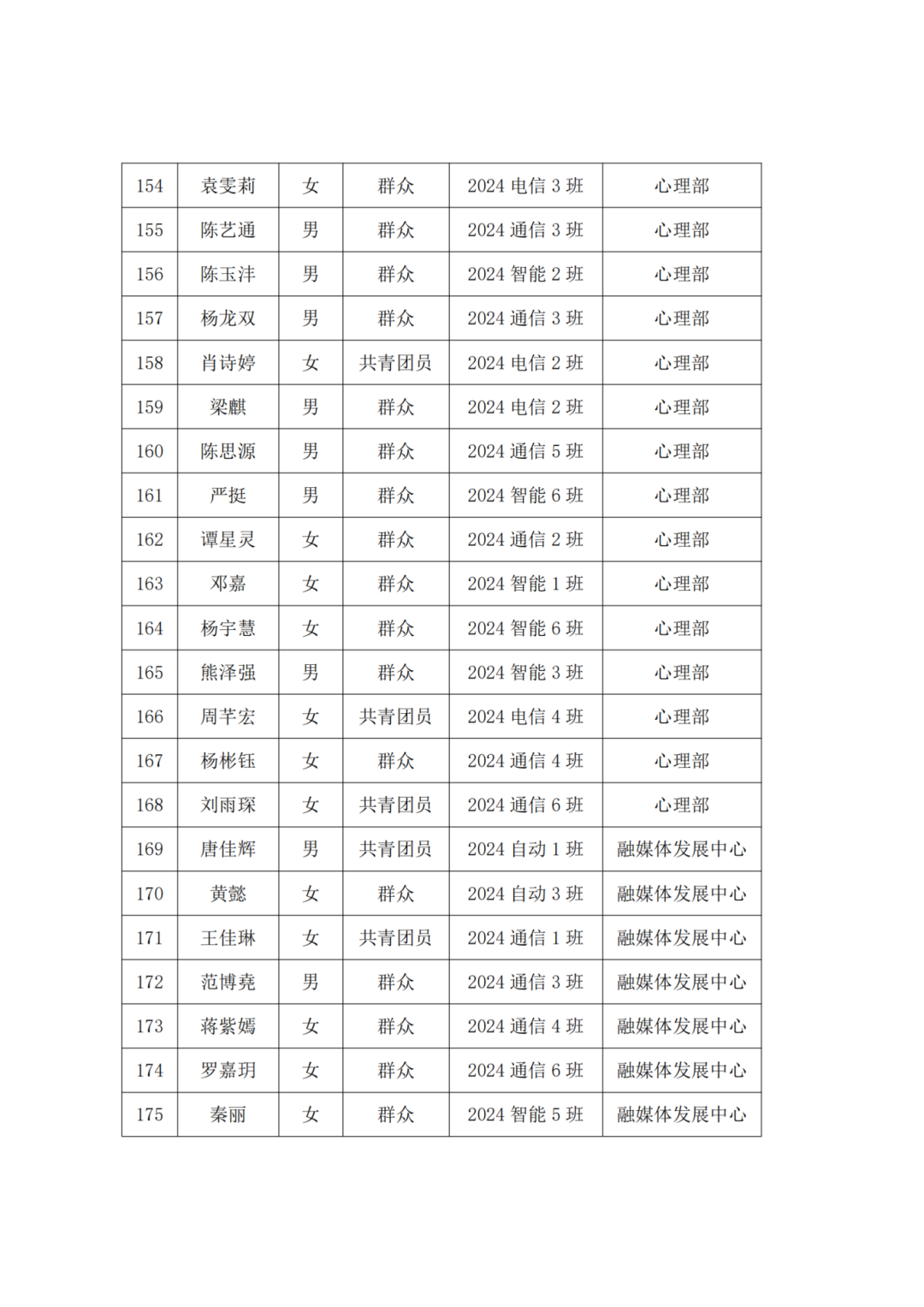 96631