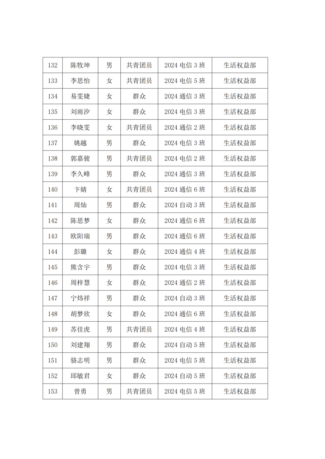 96630