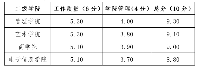 1576720760458091936.png QQ图片20191219095917.png