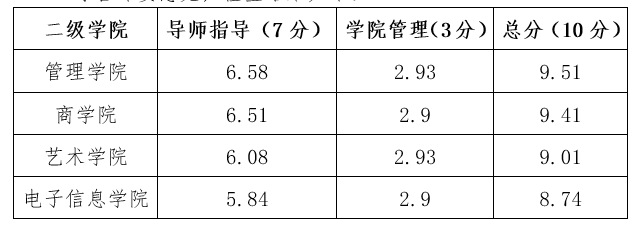 1576720721395071264.png QQ图片20191219095726.png
